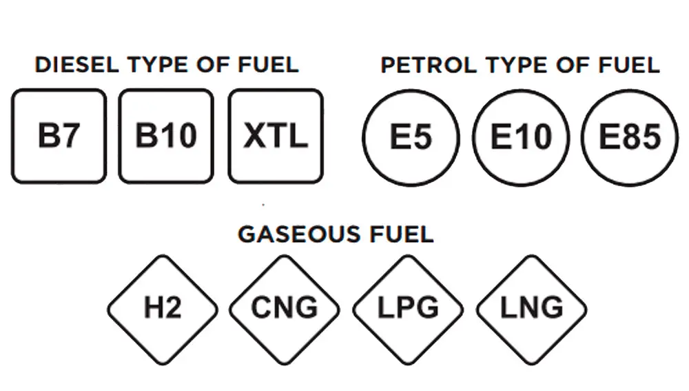 Etiqueta combustibles