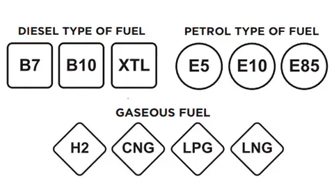 Etiqueta combustibles Etiqueta combustibles