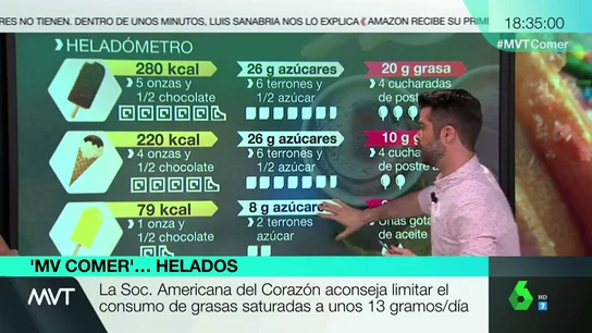 heladometro heladometro