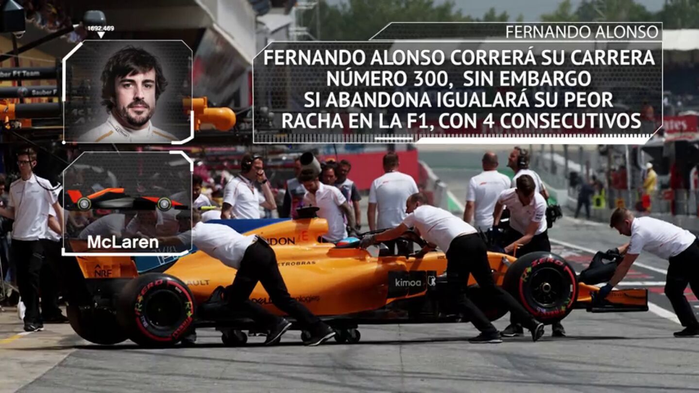 Los datos y estad&iacute;sticas del GP de Austria 2018 en Spielberg