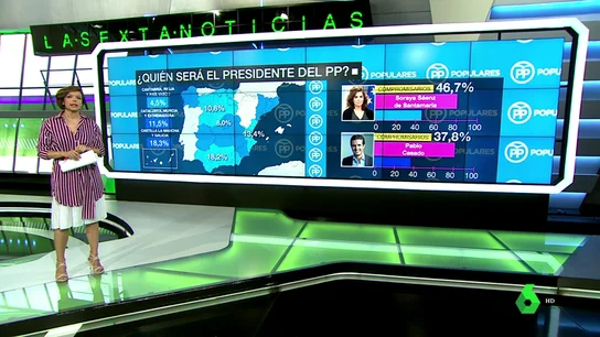 Los apoyos de Casado y Sáenz de Santamaría dividen España: analizamos por comunidades el futuro del PP Los apoyos de Casado y Sáenz de Santamaría dividen España: analizamos por comunidades el futuro del PP