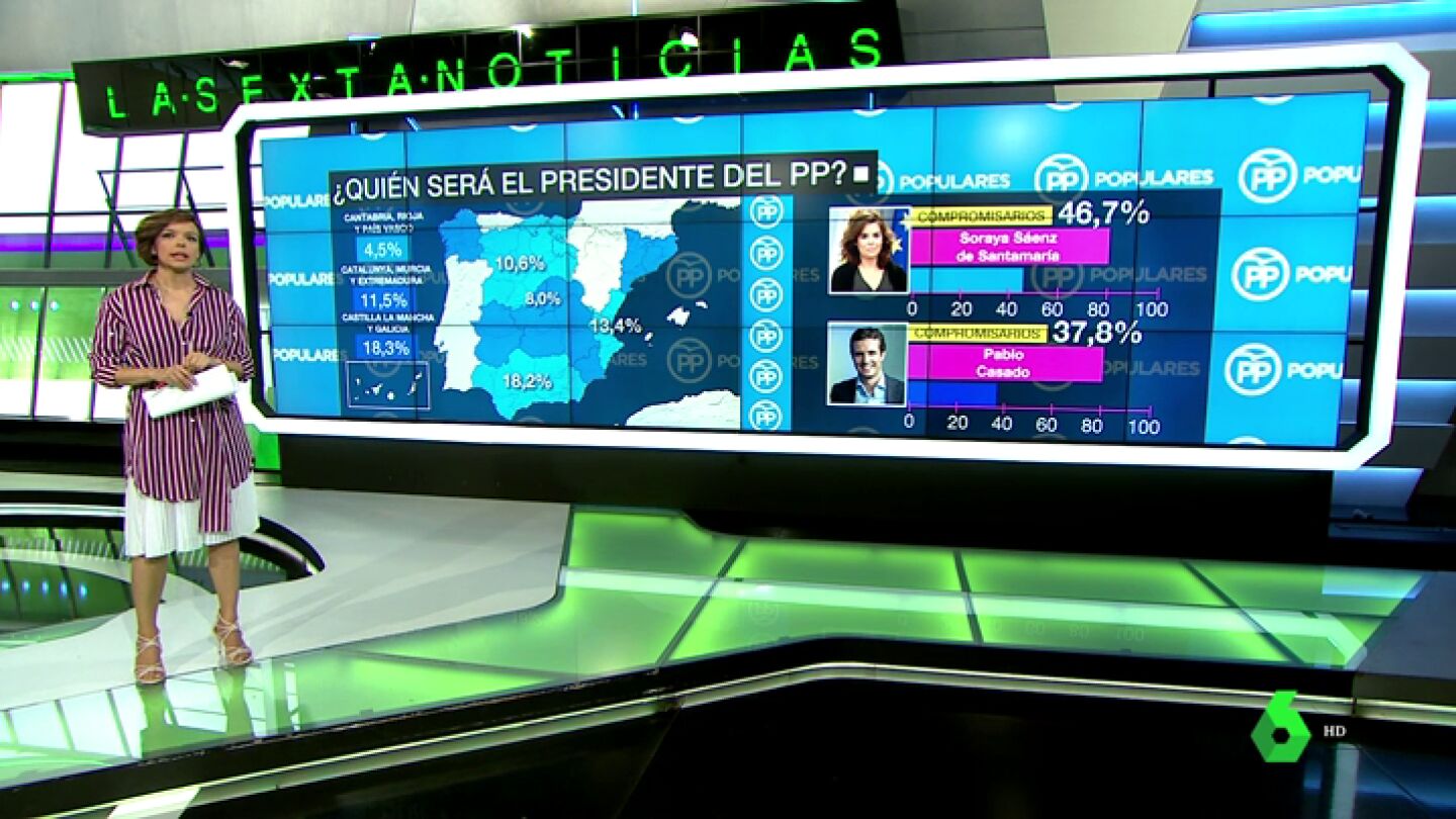 Los apoyos de Casado y S&aacute;enz de Santamar&iacute;a dividen Espa&ntilde;a: analizamos por comunidades el futuro del PP