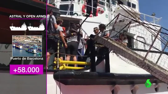 ProActiva Open Arms ProActiva Open Arms