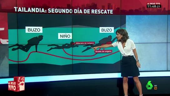 Lorena Baeza explica cómo será el rescate de los niños atrapados Lorena Baeza explica cómo será el rescate de los niños atrapados