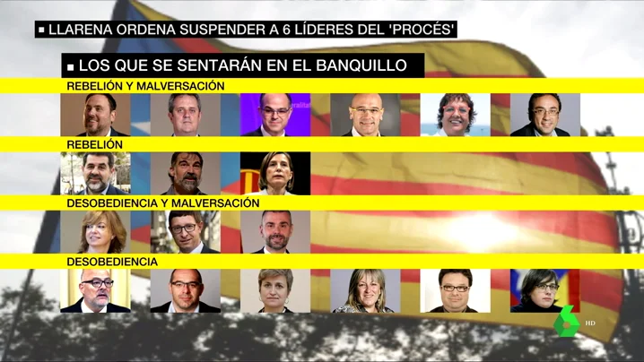 Acusados del procés que se sentarán en el banquillo 