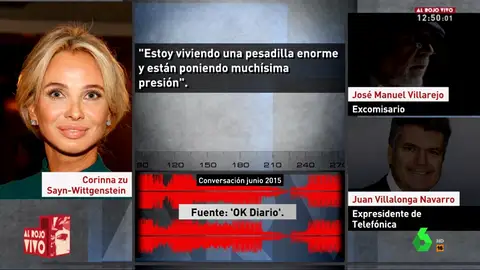 presiones presiones