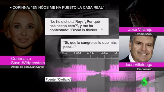 Conversaciones de Corinna con el comisario Villarejo Conversaciones de Corinna con el comisario Villarejo