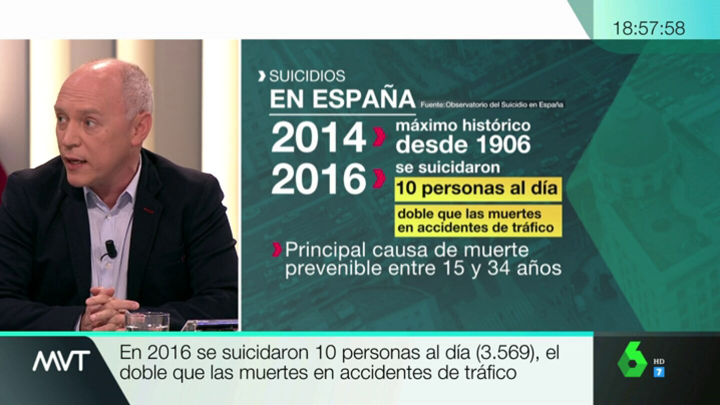 Cifras de los suicidios en Espa&ntilde;a.