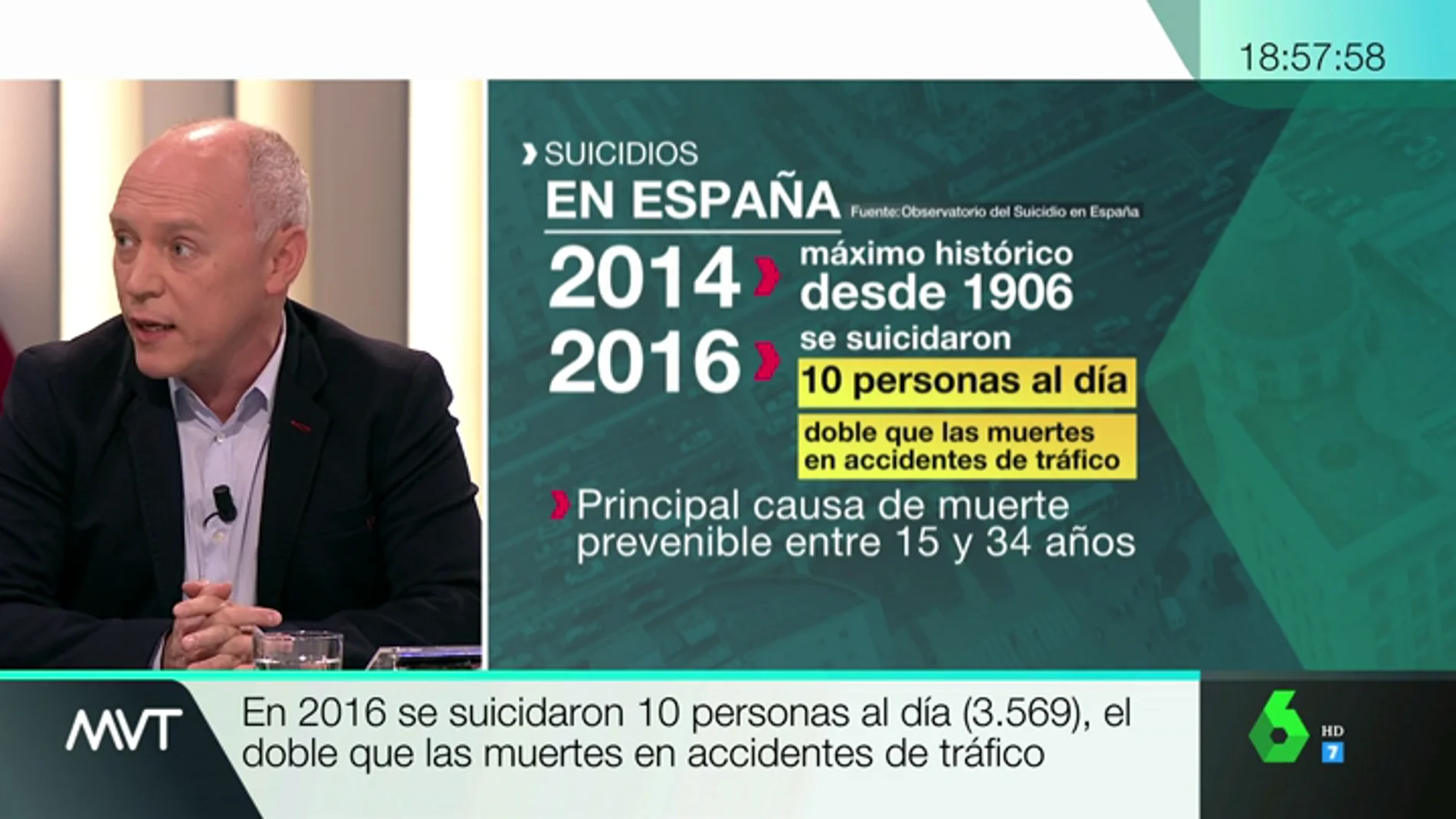 Cifras de los suicidios en España.