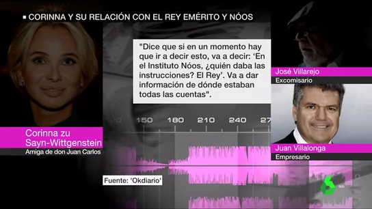 Corinna otorga a Juan Carlos I un papel clave en el Instituto Nóos Corinna otorga a Juan Carlos I un papel clave en el Instituto Nóos