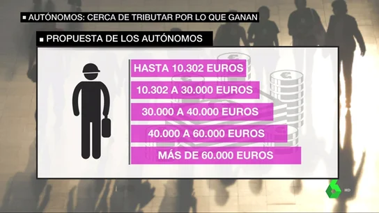 autonomos autonomos