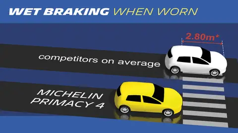 Michelin Primacy 4 Michelin Primacy 4