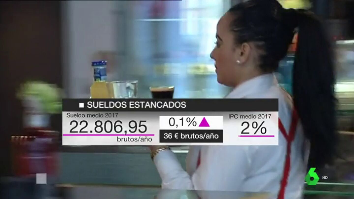 Los precios subieron 20 veces m&aacute;s que los sueldos en 2017