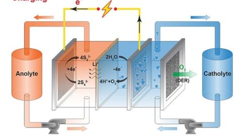 Form Energy