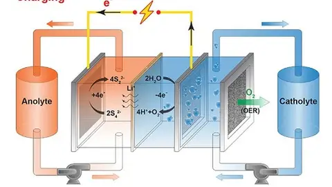 Form Energy Form Energy