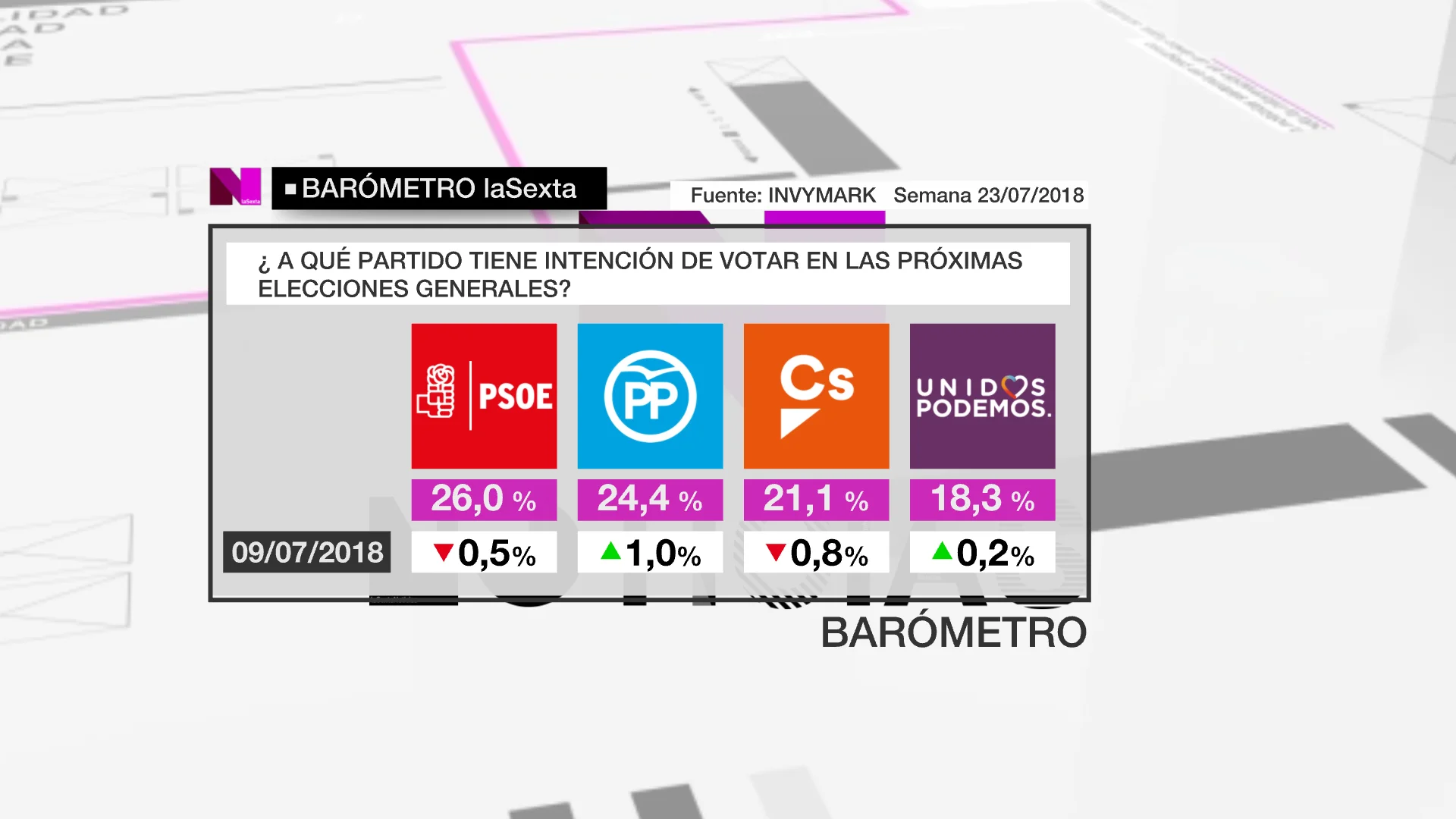 Barómetro laSexta