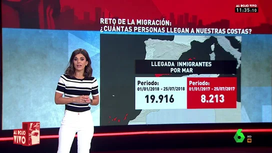 ¿Hay un efecto llamada tras la gestión de Sánchez? Los datos sobre migración que desmienten a Pablo Casado ¿Hay un efecto llamada tras la gestión de Sánchez? Los datos sobre migración que desmienten a Pablo Casado