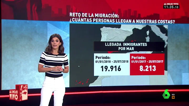 ¿Hay un efecto llamada tras la gestión de Sánchez? Los datos sobre migración que desmienten a Pablo Casado