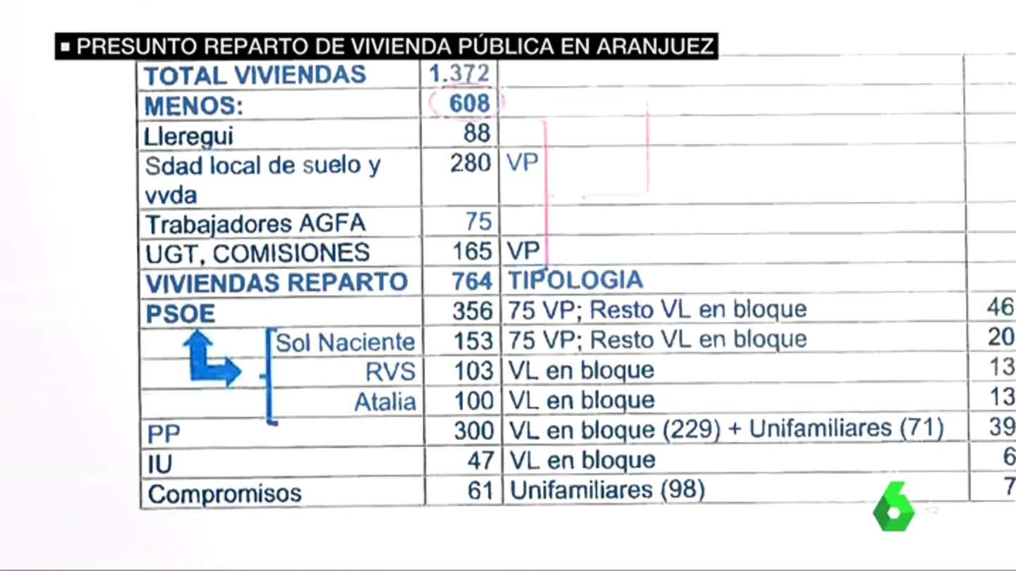PSOE, PP e Izquierda Unida amañaron un concurso de vivienda pública en Aranjuez PSOE, PP e Izquierda Unida amañaron un concurso de vivienda pública en Aranjuez