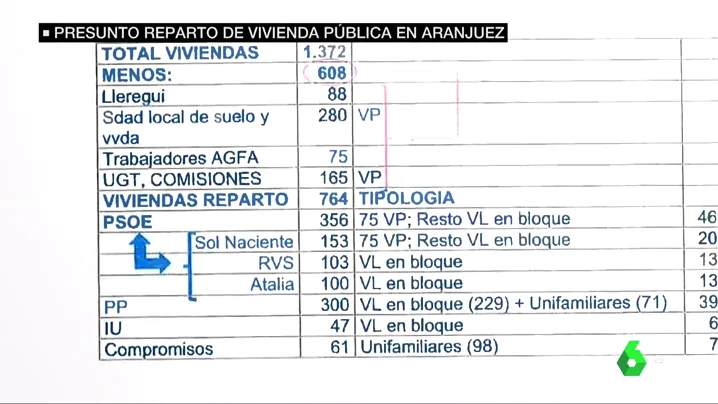 PSOE, PP e Izquierda Unida amañaron un concurso de vivienda pública en Aranjuez