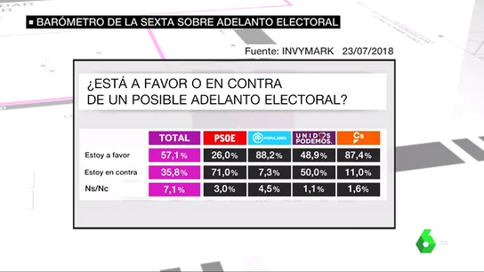 Barómetro de laSexta Barómetro de laSexta