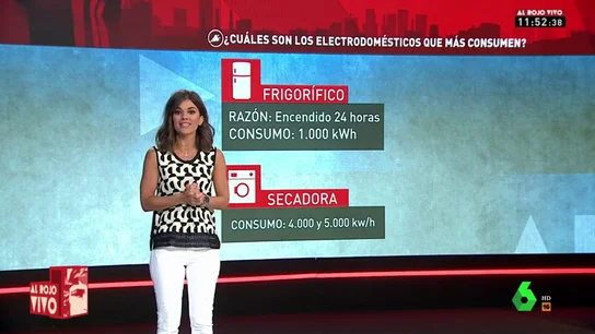 electrodomesticosARV electrodomesticosARV