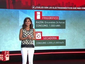 electrodomesticosARV electrodomesticosARV