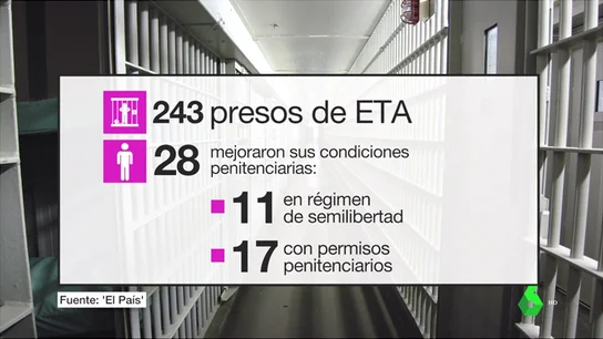 Los datos que el PP olvida sobre presos etarras: en el Gobierno de Rajoy, 28 mejoraron sus condiciones en prisión Los datos que el PP olvida sobre presos etarras: en el Gobierno de Rajoy, 28 mejoraron sus condiciones en prisión