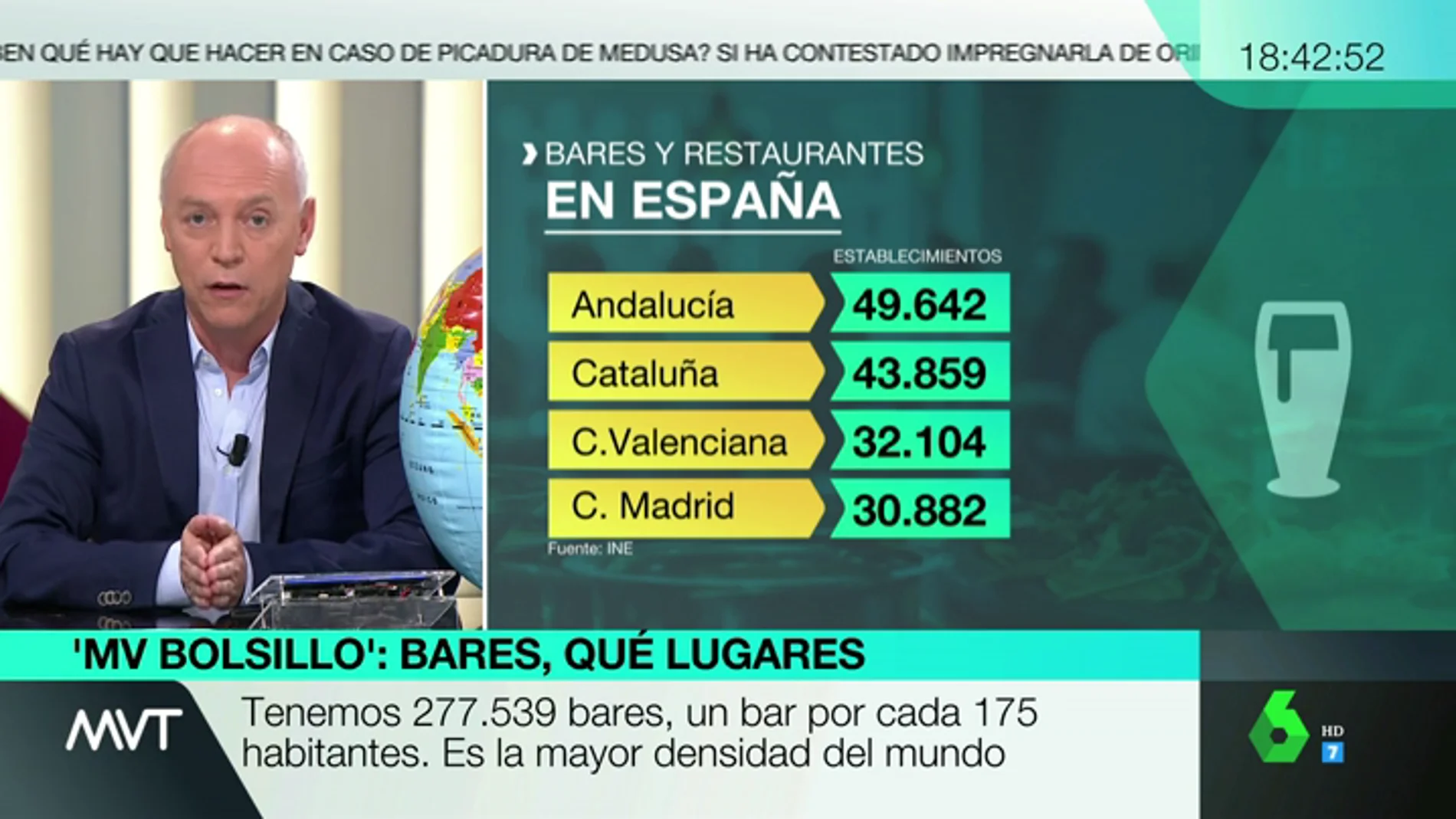 España es el líder mundial absoluto en número de bares y restaurantes: un establecimiento por cada 175 habitantes