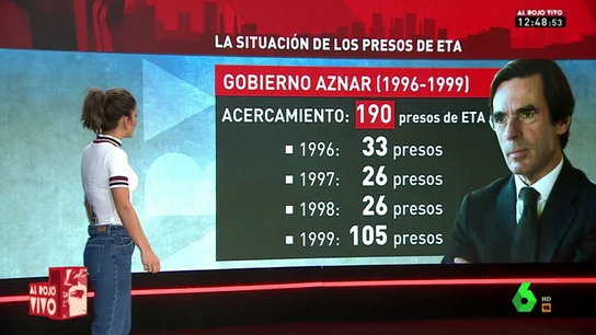 PIZARRA PRESOS ETA PIZARRA PRESOS ETA