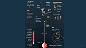 Infografía de la sonda Parker