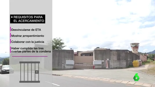 Requisitos para el acercamiento de presos de ETA a cárceles vascas Requisitos para el acercamiento de presos de ETA a cárceles vascas