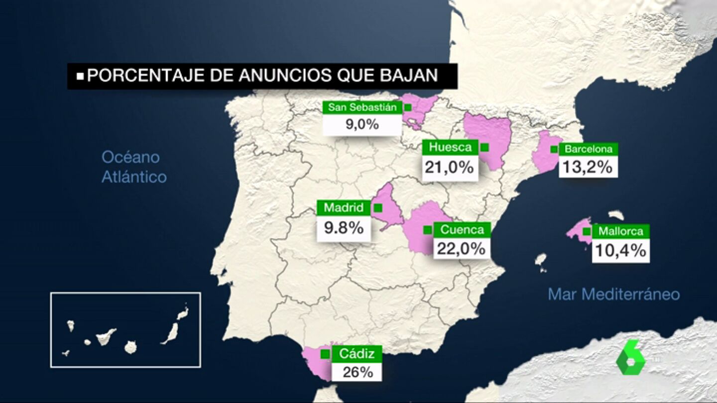 Los precios de los alquileres empiezan a bajar