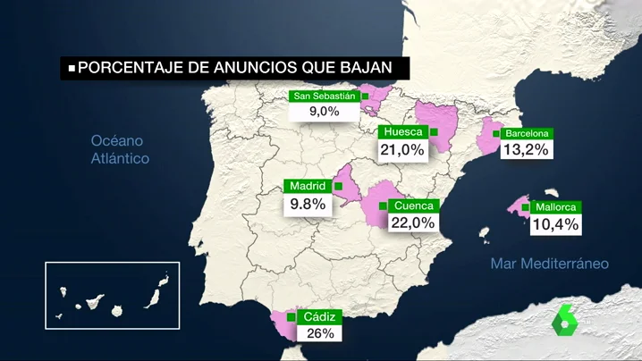 Los precios de los alquileres empiezan a bajar