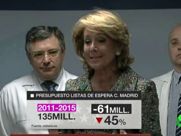 Esperanza Aguirre Esperanza Aguirre