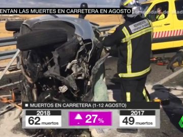 Aumentan las muertes en carretera en agosto Aumentan las muertes en carretera en agosto