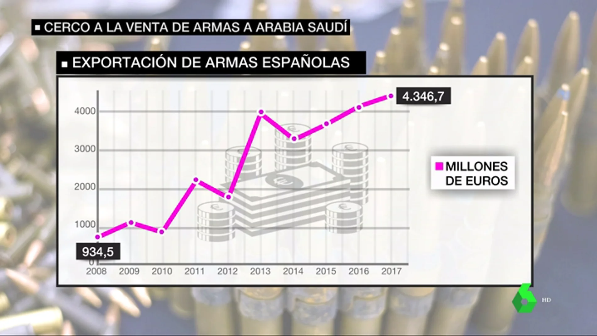 Exportación de armas españolas
