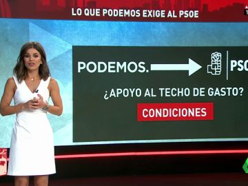 Podemos pide al Gobierno de Sánchez nuevos impuestos para apoyar el techo de gasto Podemos pide al Gobierno de Sánchez nuevos impuestos para apoyar el techo de gasto