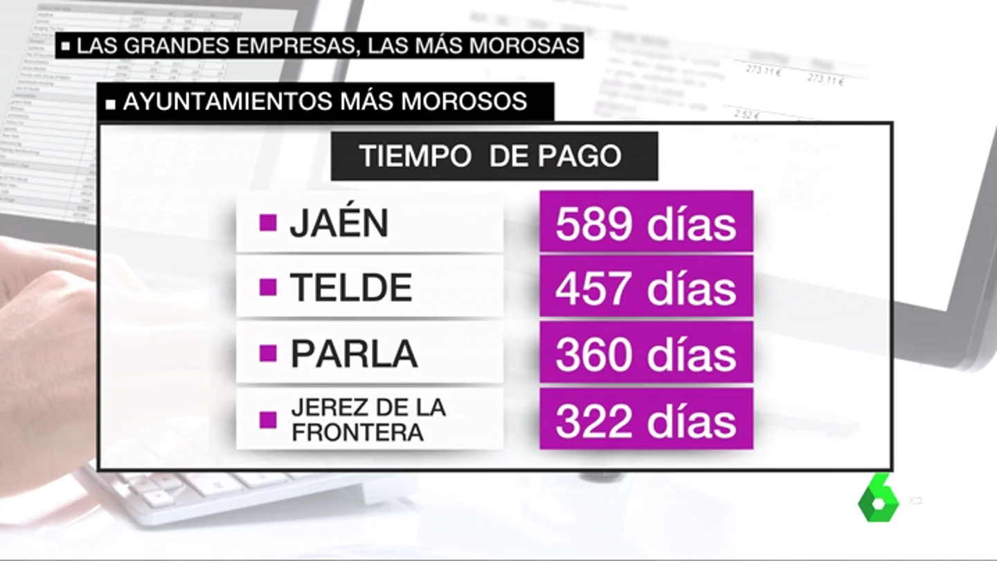 Los ayuntamientos y comunidades incumplen la ley sistemáticamente en los pagos a los autónomos: Jaén, Telde y Parla son los más morosos Los ayuntamientos y comunidades incumplen la ley sistemáticamente en los pagos a los autónomos: Jaén, Telde y Parla son los más morosos