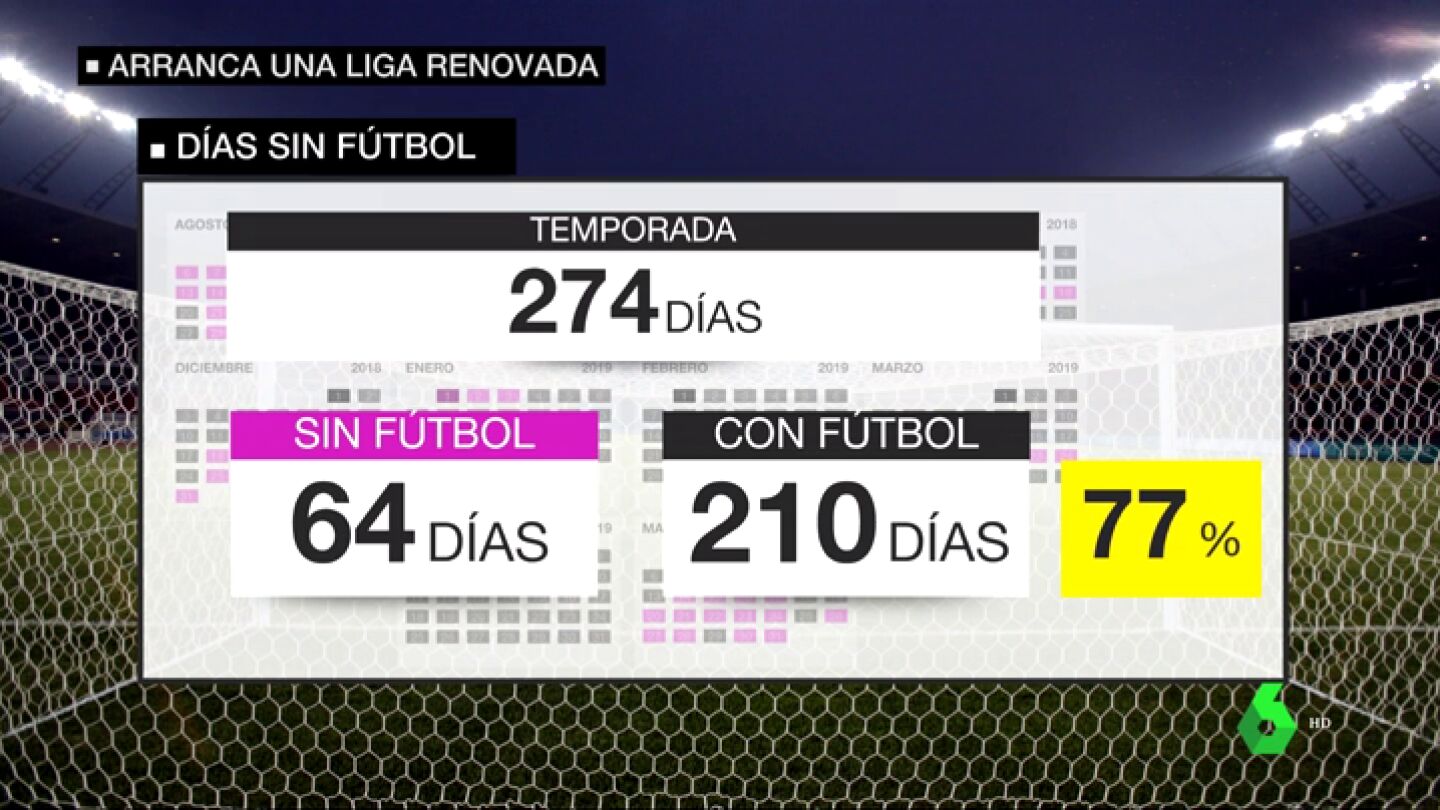 La Liga de los cambios: partidos casi todos los d&iacute;as con el VAR como protagonista