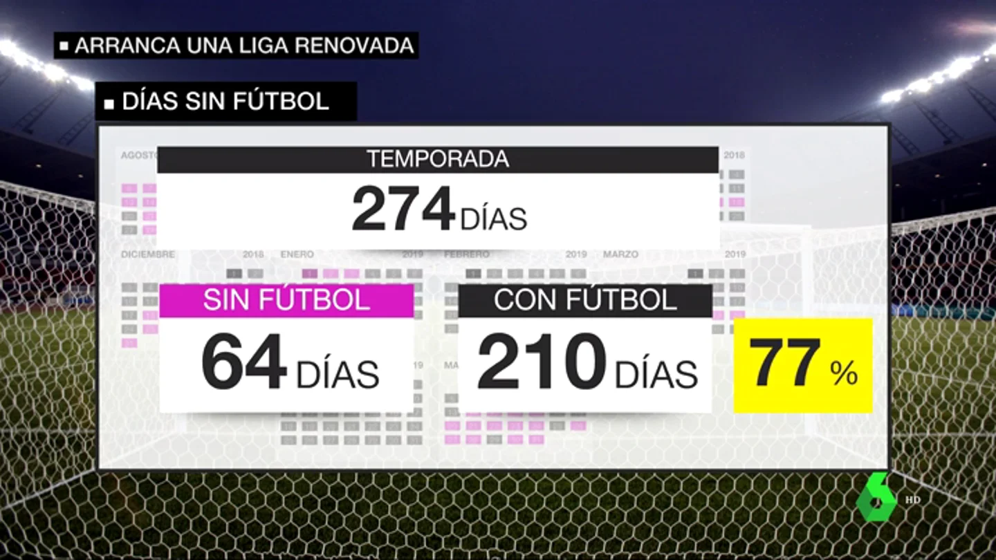 La Liga de los cambios: partidos casi todos los días con el VAR como protagonista La Liga de los cambios: partidos casi todos los días con el VAR como protagonista