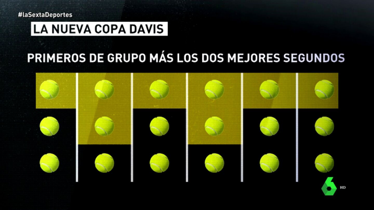 As&iacute; ser&aacute; la nueva Davis de Piqu&eacute; aprobada por la ITF