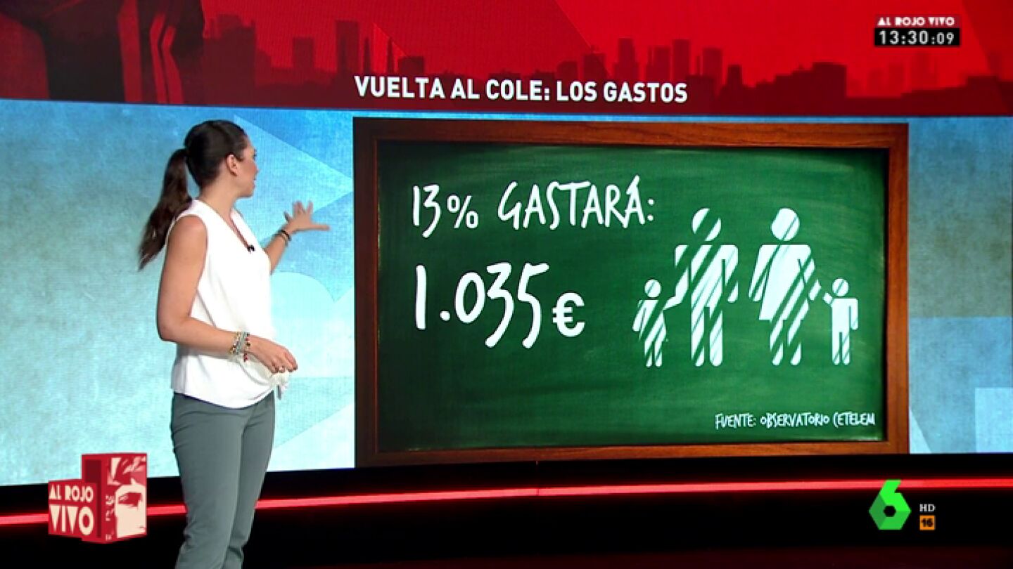  Material escolar, libros y ropa: el ranking de productos que protagonizar&aacute;n la vuelta al cole