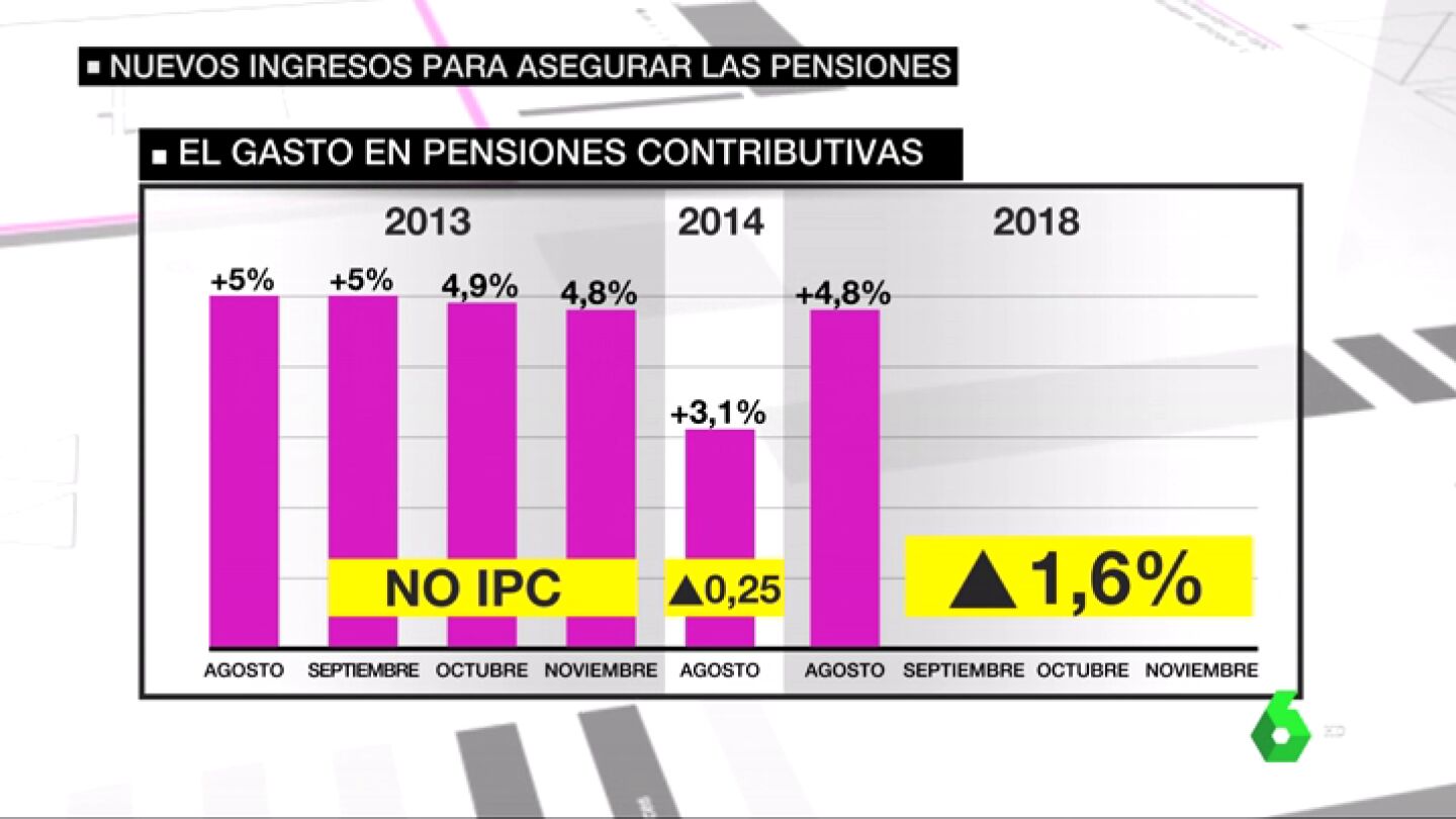INGRESOS PENSIONES