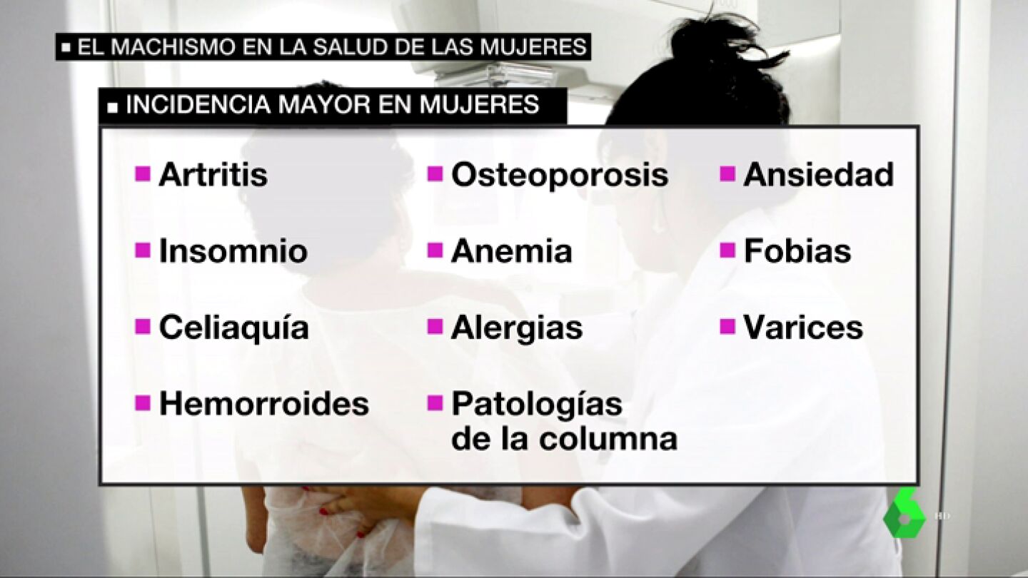 BORRADOR El machismo en la salud de las mujeres: los distintos s&iacute;ntomas de una misma enfermedad
