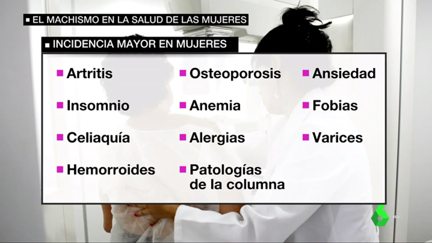 BORRADOR El machismo en la salud de las mujeres: los distintos síntomas de una misma enfermedad BORRADOR El machismo en la salud de las mujeres: los distintos síntomas de una misma enfermedad