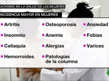 BORRADOR El machismo en la salud de las mujeres: los distintos síntomas de una misma enfermedad BORRADOR El machismo en la salud de las mujeres: los distintos síntomas de una misma enfermedad