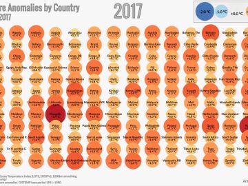 Gráfico que muestra el aumento de la temperatura global Gráfico que muestra el aumento de la temperatura global
