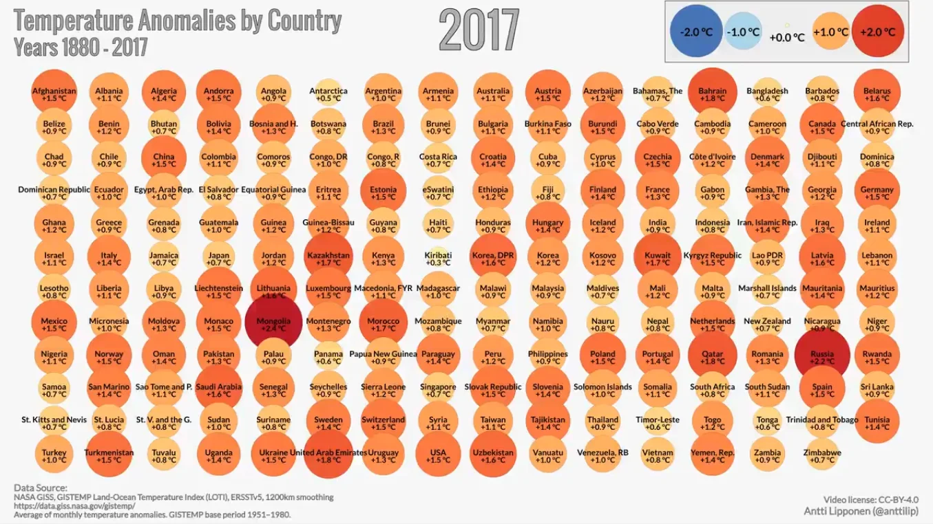 Gráfico que muestra el aumento de la temperatura global