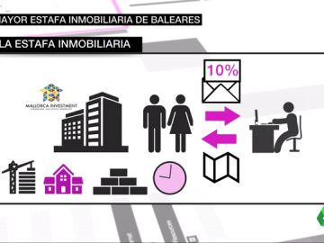 La mayor estafa inmobiliaria de Baleares La mayor estafa inmobiliaria de Baleares